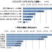 男性の運転に求めるもの