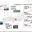 三菱重工、MRJの量産計画の概要