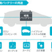 【インタビュー】ハイブリッド車に必要な補機バッテリーの要件とは