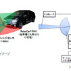 自動車向け周囲環境センシングシステム