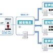 富士通テン・対話型音声認識カーナビ