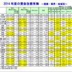 帝国データバンク、「賃金動向に関する企業の意識調査」