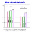 帝国データバンク、「賃金動向に関する企業の意識調査」