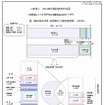 勤労者世帯の家計収支の状況