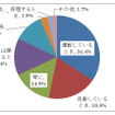 愛着を感じる時について