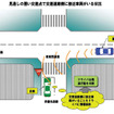 車車間通信システムの公開実験・シンポジウム…10月に開催