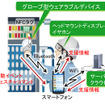 デバイスを使った作業支援のイメージ