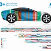 Six Decades of Automotive Color（自動車塗色の60年）