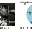 国際電気通信基礎技術研究所（ATR）、富士重工業、九州大学が運転者の状態や注意方向を検知し、周囲の車両の運転者や歩行者と共有する技術を開発