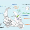 【ホンダ ASV-3】「認知支援」がカギ