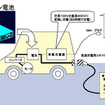 【スバルEV】一般ユーザー向けユーティリティ