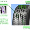 オートバックス・エスポルテ AB01