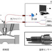 日産など、エンジン内分析をリアルタイム＆非接触で計測する技術