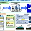 国土交通省、大規模災害時の船舶の具体的活用方策について最終報告をとりまとめ