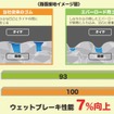 オートバックス・マックスラン エバーロード