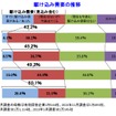 帝国データバンク、消費増税前の駆け込み需要の企業意識調査