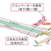 阪急大宮駅の構内図。3月21日から上りホーム用の北改札口とエレベーターの使用を開始し、段差のないルートが確保される。