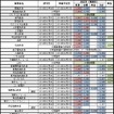 関東運輸局管内の中小私鉄などの認可状況。つくばエクスプレスを運営する首都圏新都市鉄道や、りんかい線を運営している東京臨海高速鉄道などがICカード1円単位運賃を導入。ひたちなか海浜鉄道は現行運賃を据え置く。