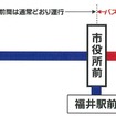 3月31日までの運行系統図。田原町駅改良工事に伴い市役所前～田原町間は朝方を除き運休し、代行バスを運行する。ただし21日は通常通り運行する。
