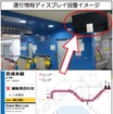 京成・新京成・北総の3社は3月25日から「運行情報ディスプレイ」の使用を開始する。写真はディスプレイの設置イメージ（上）と表示の内容（下）