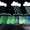 マイクロ波放射計GMIは13チャンネルの異なる波長に対応し、豪雨から弱い雨、雪の違いをとらえることができる。