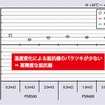 PSRシリーズの説明