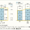 製品別自動車用アフター部品市場予測