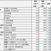 2014年度の再生可能エネルギーの買取価格