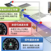 信号情報活用運転支援システムの作動イメージ