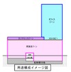 新ビルの用途構成イメージ。道路情報の空間も使用し、二つのビルを一体化させる形で建て替える。