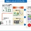 駐車場綜合研究所・PMOパーキング・アナライザー