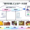 農作計画