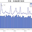 件数・負債総額の推移