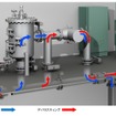 三浦工業のバラスト水処理装置「フィルタ＋UV方式」