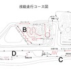 技能走行コース図