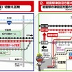 今回の仮線切替区間。初富駅の下り線ホームも仮ホームに切り替えられる。