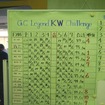 【スロットカーレジェンドカップ】鈴木亜久里選手出場、その眼は遊びかマジか