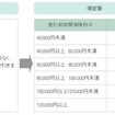 三井ダイレクト損保・インターネット契約割引