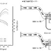 改良型EJ20ターボの性能曲線