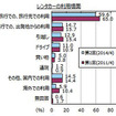 利用場面