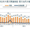 東日本大震災関連倒産 震災後月次推移