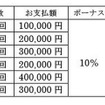 ためトク10・コース一覧