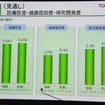 トヨタ自動車決算会見