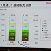 トヨタ自動車決算会見