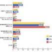 紫外線対策をしない理由（紫外線対策をしていない人を対象にした調査）