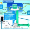 エネルギーマネージメントのイメージ図