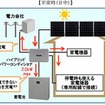 平常時（日中）のパワーコンディショナーの働き