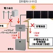 停電時（日中）のパワーコンディショナーの働き