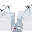 GPS衛星だけの受信では反射波などの影響で誤差が出がちとなる