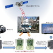 超高速伝送実験概念図